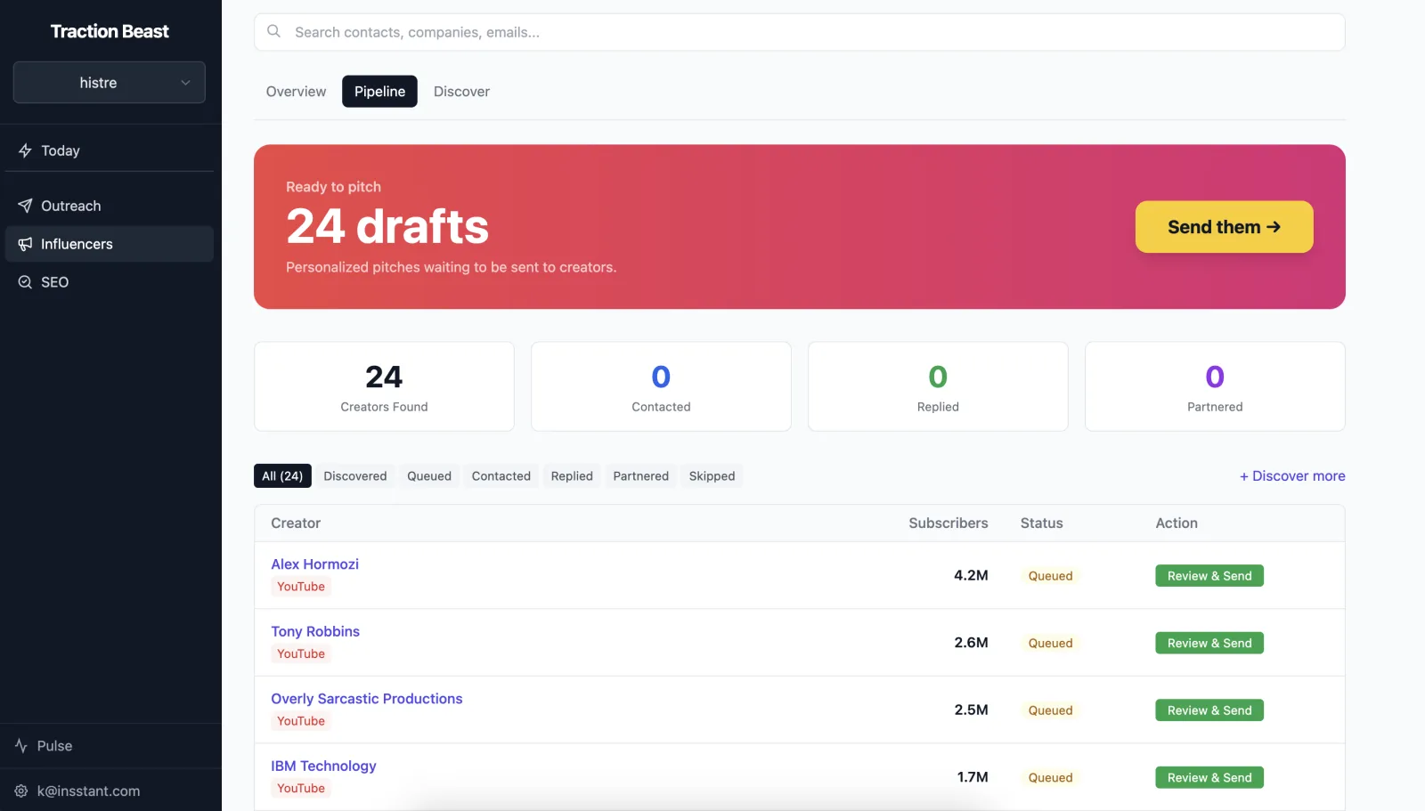 Influencer pipeline: 24 drafts ready to review