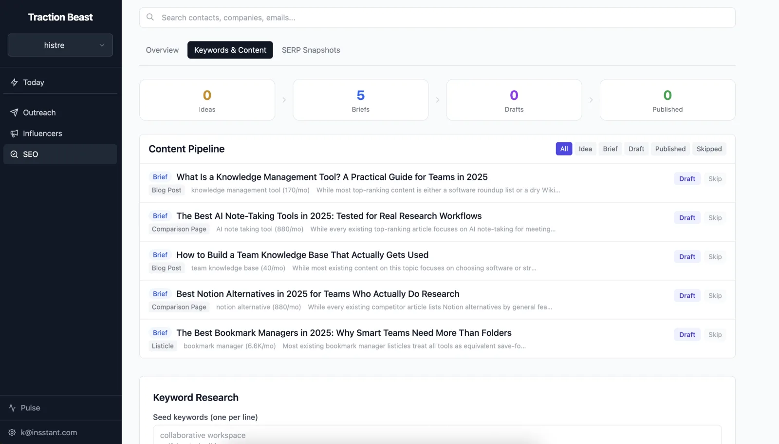 Organic content pipeline with keyword-driven briefs